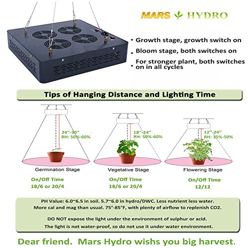 Mars II 900 led-grow-light.info