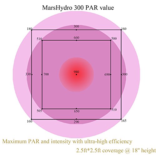 marshydro-mars-600-led-grow.info