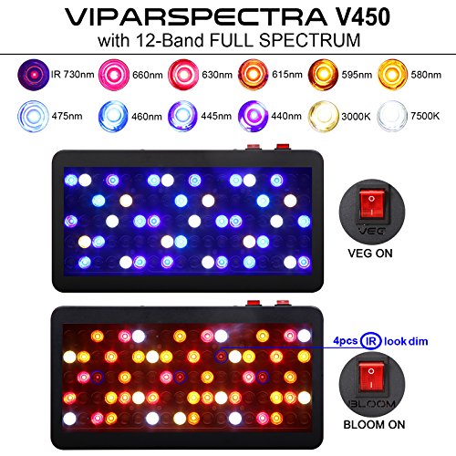 viparspectra-reflector-450w-led-grow-light-led-pflanzenlampe-full-led-grow.info