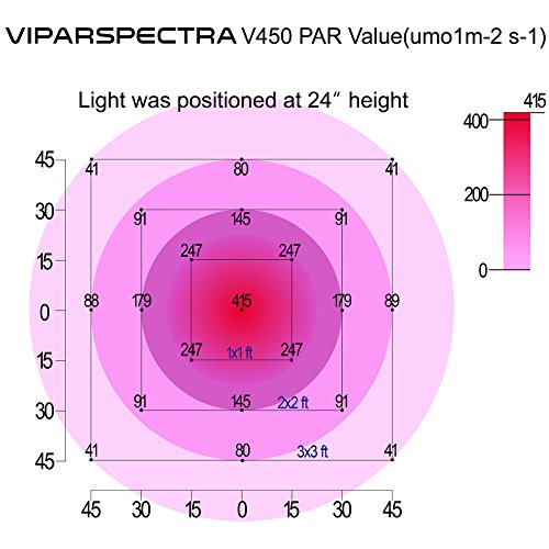 viparspectra-reflector-450w-led-grow-light-led-pflanzenlampe-full-led-grow.info