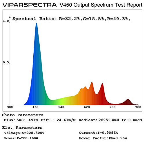 viparspectra-reflector-450w-led-grow-light-led-pflanzenlampe-full-led-grow.info