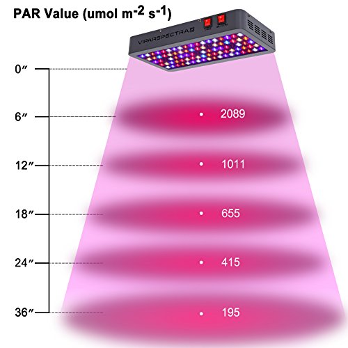 viparspectra-reflector-450w-led-grow-light-led-pflanzenlampe-full-led-grow.info