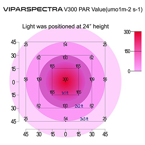 viparspectra-reflector-300 Watt-led-grow.info