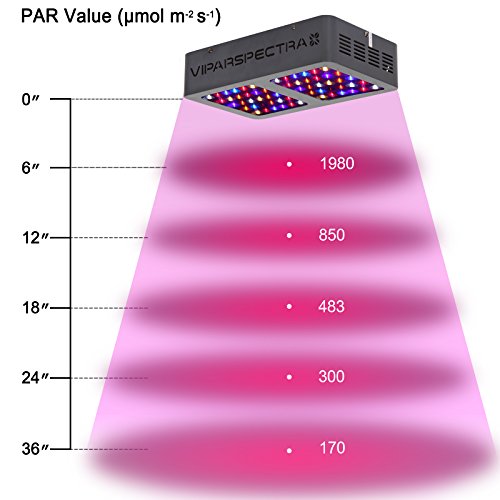 viparspectra-reflector-300 Watt-led-grow.info