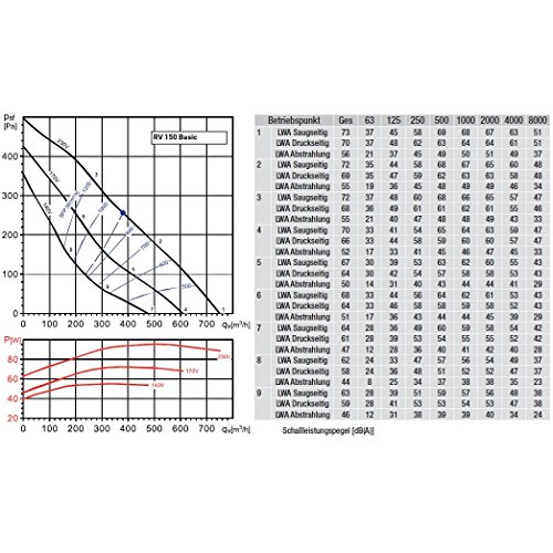 klimapartner-rv-150-basic-rohrventilator-led-grow.info