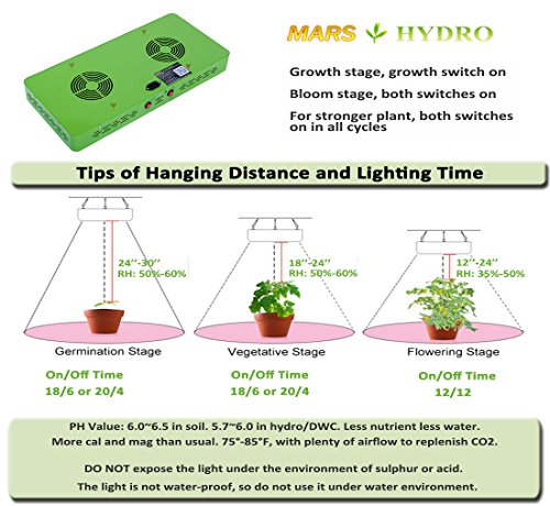 marshydro-reflector-series-led-grow.info