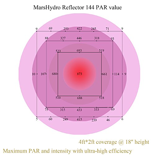 marshydro-reflector-144-led-led-grow.info