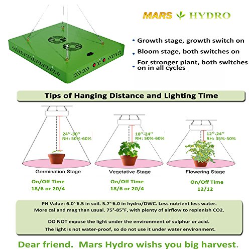 marshydro-reflector-192-led-grow.info